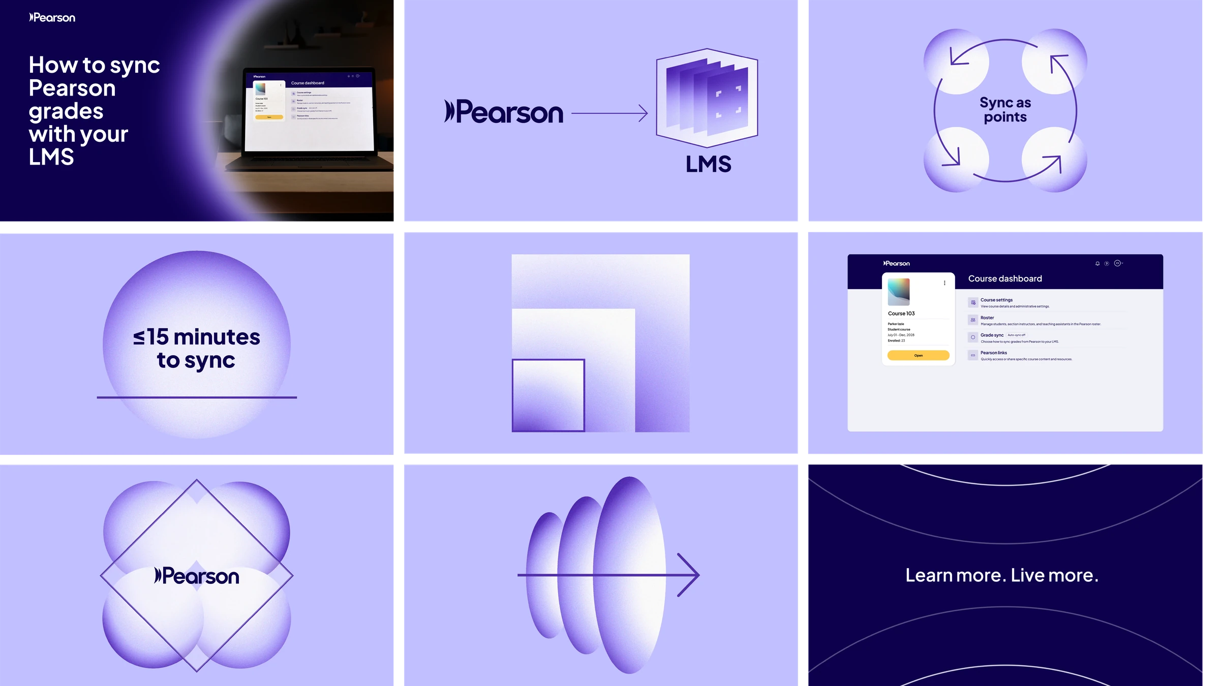 Style frames for the How to Sync Pearson Grades with Your LMS video: title card, Pearson to LMS graphic, sync animation, course dashboard and outro